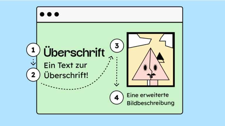 Illustration einer Webseite, in der die Elemente mit Zahlen benannt sind, um die Reihenfolge anzuzeigen.