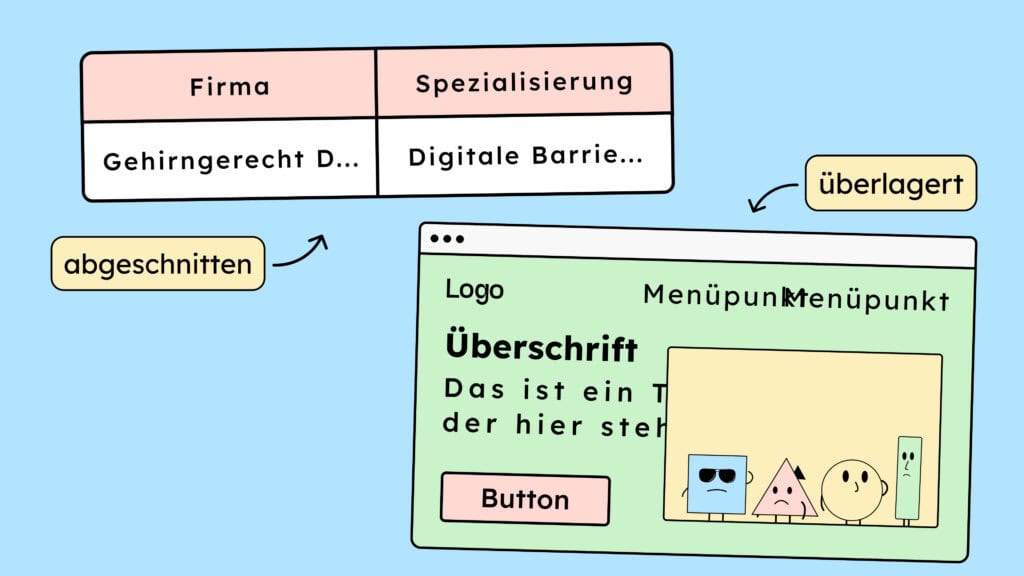 Zwei Verstöße gegen das Kriterium: Einmal werden Texte einfach abgeschnitten und einmal überlagern sie sich mit anderen Texten.