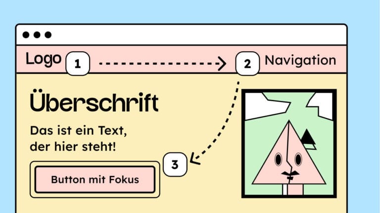 Eine Seite mit Zahlen-Markierungen für die Reihenfolge, in der die Elemente angesteuert werden sollen.