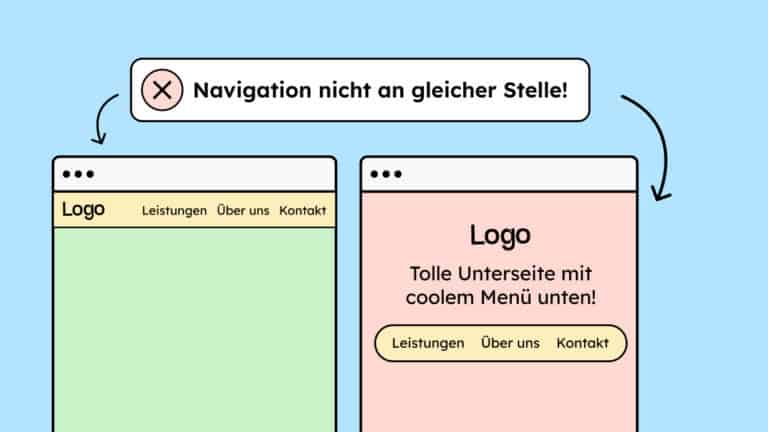 Auf dem Bild steht: Nicht konsistent! Darunter sind zwei Webseiten. Auf einer Seite ist die Navigation oben und auf der zweiten Seite unten.