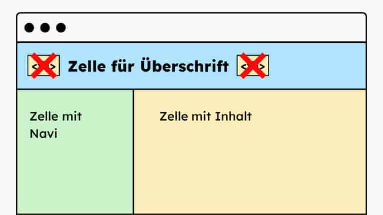 Eine Illustration von einem Layout, dass mit einer Tabellenstruktur gemacht wurden. Das HTML-Mark-up ist durchgestrichen, weil es nicht verwendet werden darf.