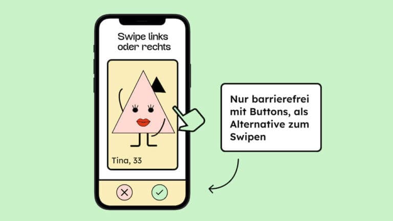 Illustration von einem Handy. Darin ist eine Illustration von einem Dreieck, dass sexy sein soll. Darüber steht: swipe nach links oder rechts. Darunter ist zwei Buttons, die Ja und Nein symbolisieren. Daneben steht, dass eine Wischen-Aktion nur barrierefrei ist, wenn es Knöpfe zum Klicken als Alternative gibt.