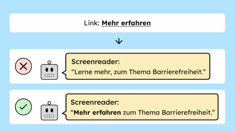 Ein Link, der "Mehr erfahren" sagt. Darunter zwei Illustrationen von einem Roboter-Kopf, der einen Screenreader darstellt. Ein mal sagt der Screenreader:"Lerne mehr, zum Thema Barrierefreiheit". Und das zweite Mal sagt er: "Mehr erfahren zum Thema Barrierefreiheit." Das Zweite stimmt, weil die Worte am Anfang sich mit dem Wortlaut des Links decken.