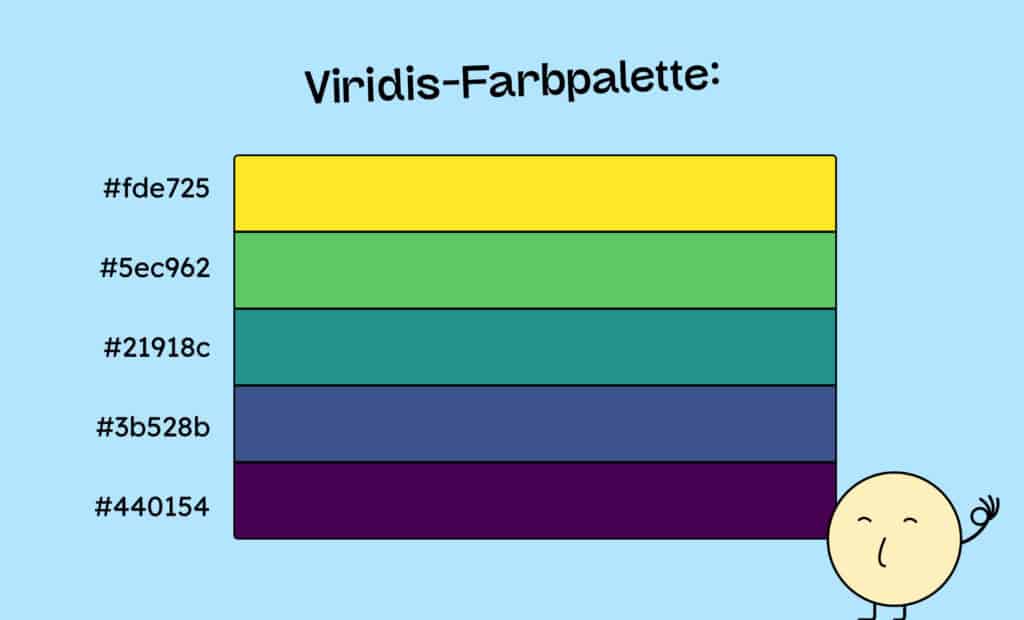 5 Farben von der für Farbenblinde sehr hilfreichen Farbpalette Viridis. Von Gelb über Türkis bis Violett.