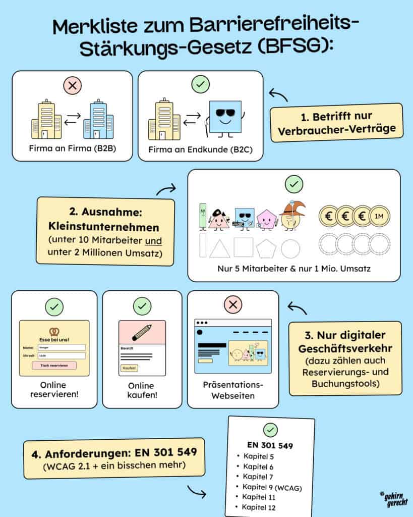 Die Merkliste zum Barrierefreiheitsstärkungsgesetz und der digitalen Barrierfreiheit als Bild.