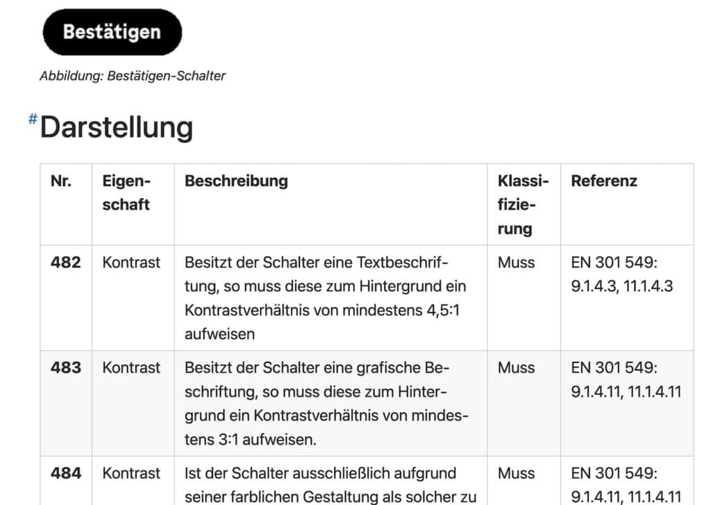 Screenshot der Handreichung des Bundes von der Checkliste für einen Button (Schalter)