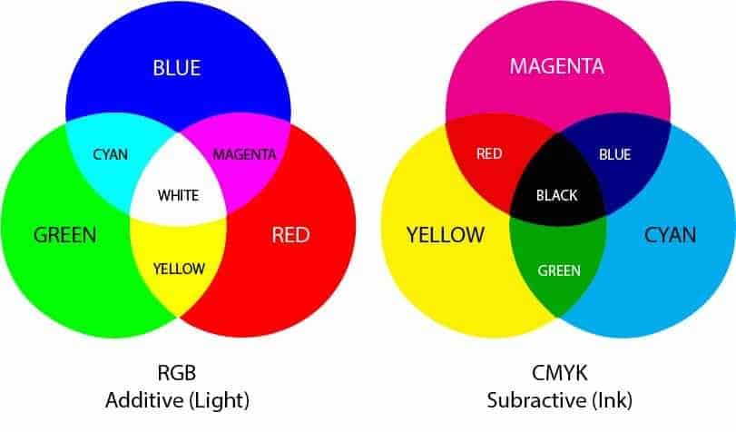 cmyk-rgb