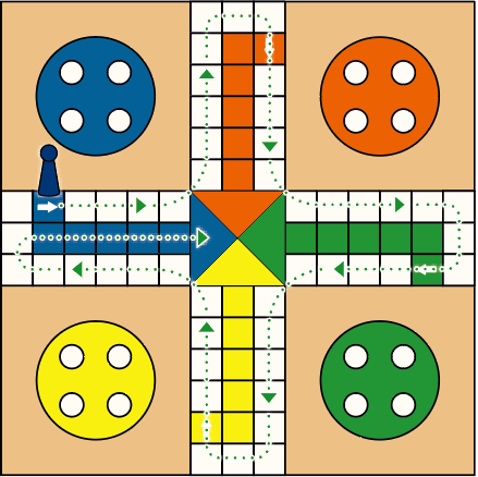 Comment jouer au Ludo - Mouvement