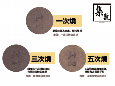 Aurli 奧利 老岩泥山型杯 一/三/五次燒（杯口釉）