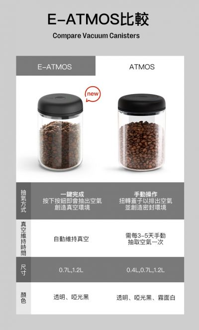 Fellow E-Atmos Automatic Vacuum Canister (Group Buy Discount)