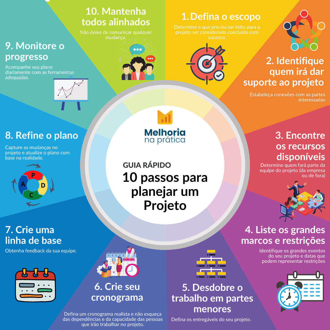 Para Que Serve Um Projeto