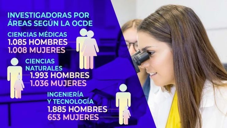 Investigadoras-por-areas-OCDE
