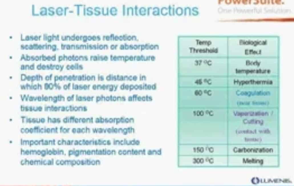 Surgical Webinars On Medical Lasers Lumenis Lasers For Surgery