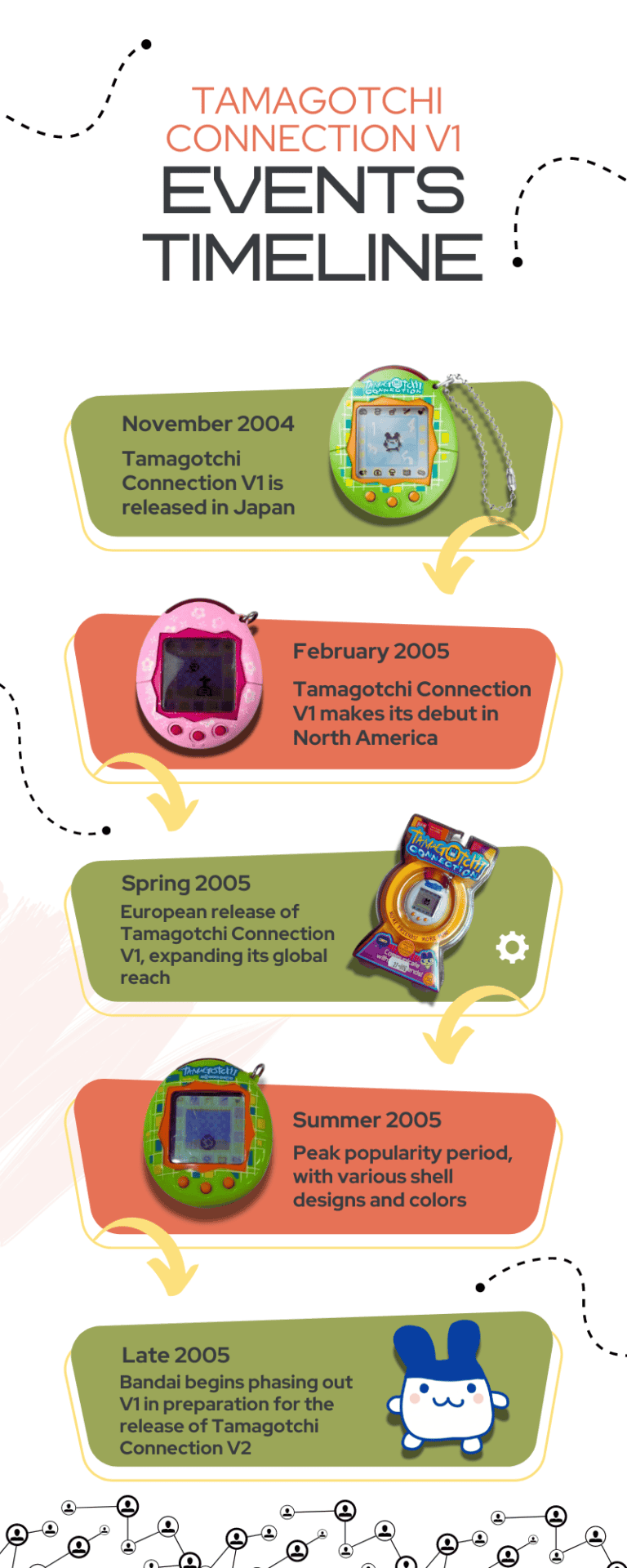 Bandai - 18100-16 Taagotchi Connexion Version 2 Farbe Purple