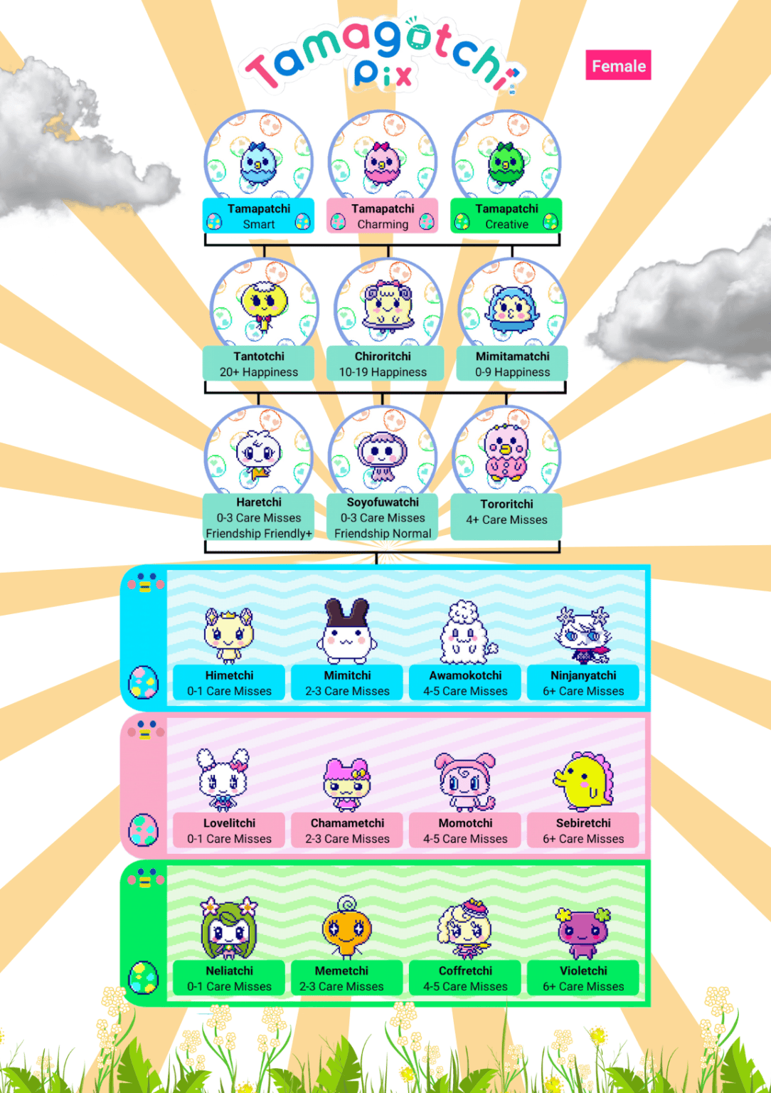 Tamagotchi Pix Complete Guide
