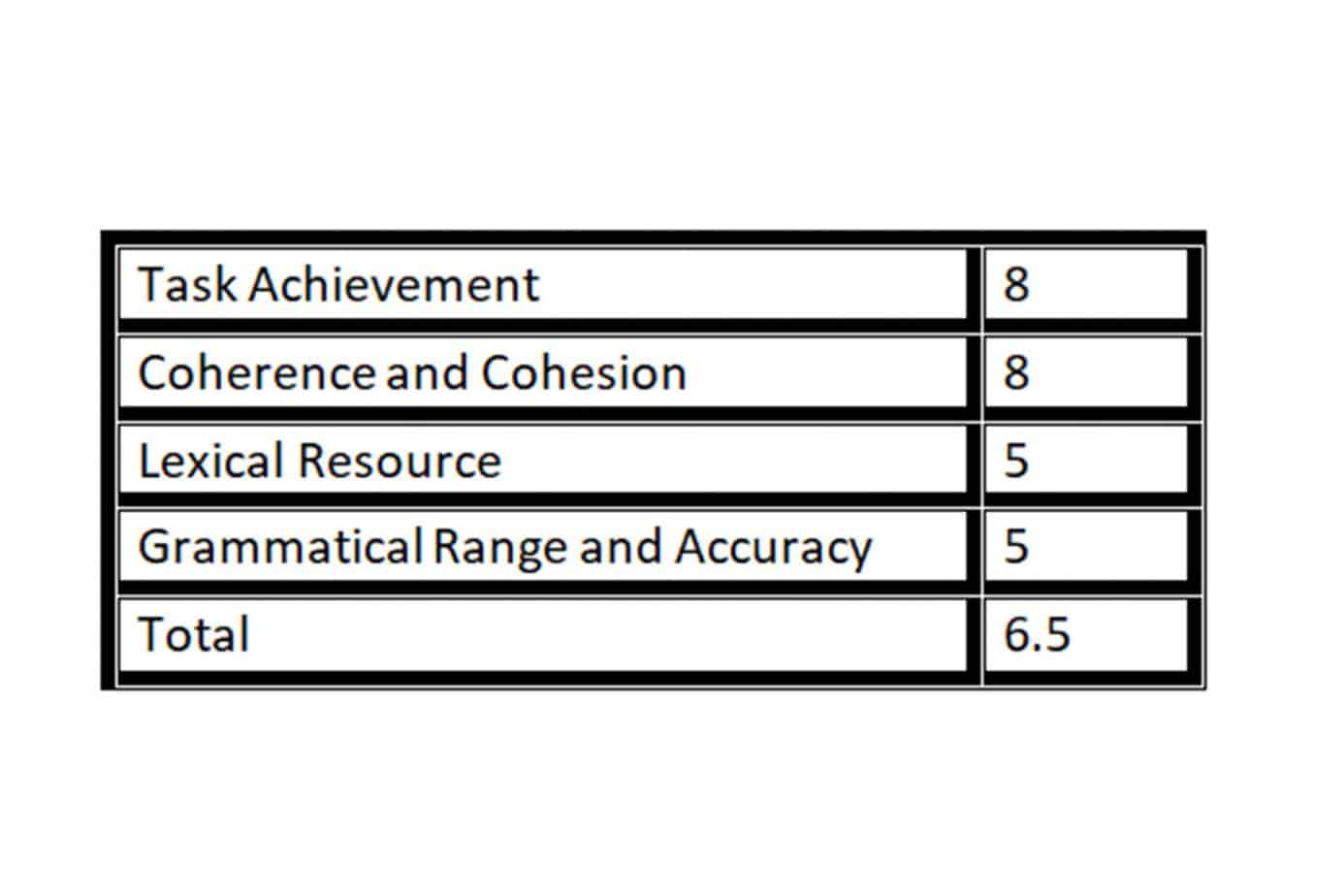 How to Write an IELTS Essay [Task 2] TED IELTS