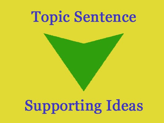 Developing a Topic Sentence