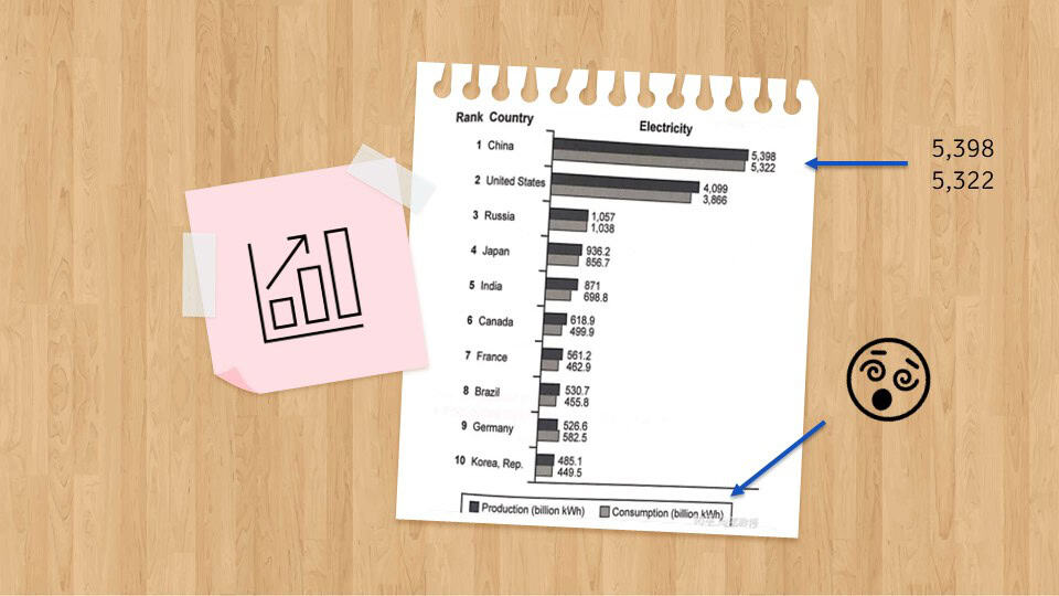 How to Use Numbers for IELTS