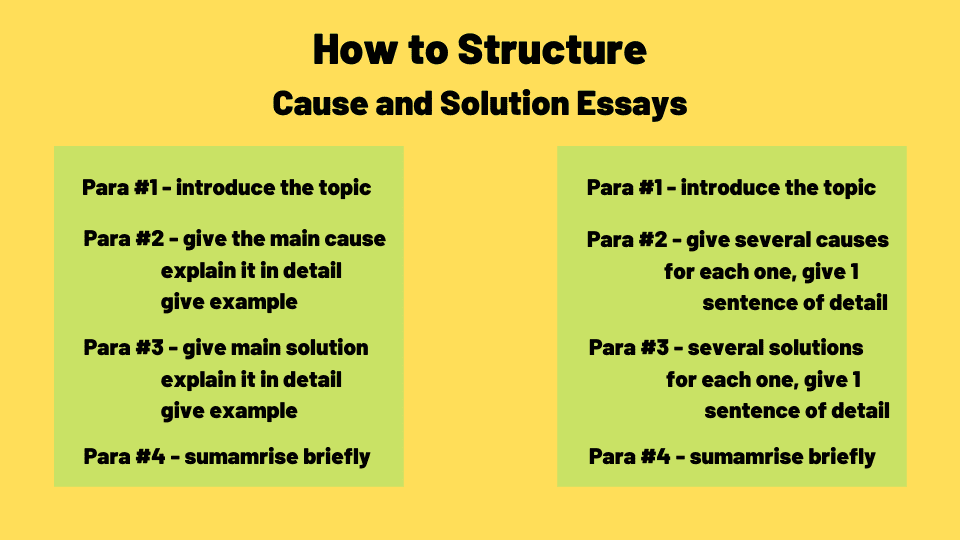 solution essay meaning