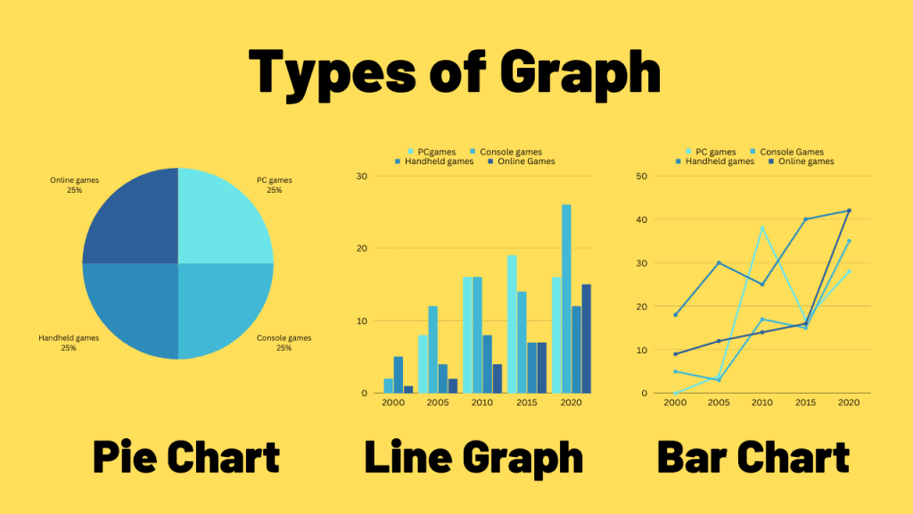 Bar Graph Line Graph Pie Chart Worksheets