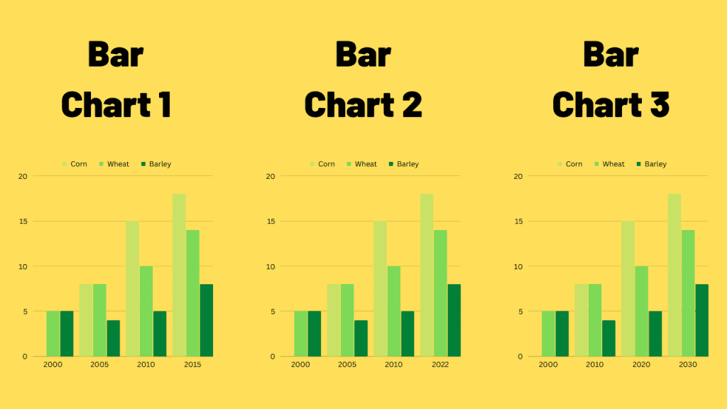 a comparison of 3 types of bar chart