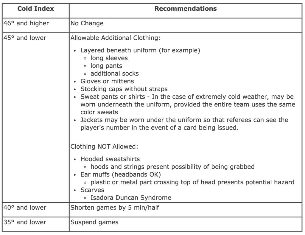 Weather_Policy___Massachusetts_Youth_Soccer_large
