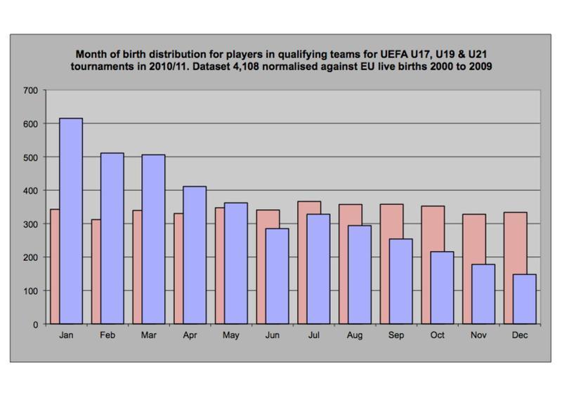 Month_of_birth_distribution_UEFA