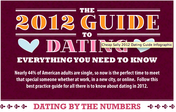 Dating Infograph 2012