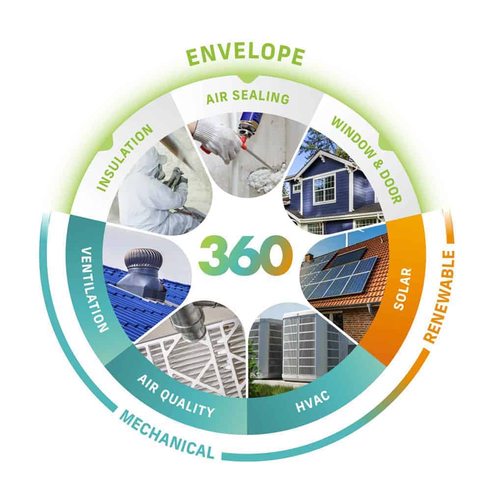 360-EMR-Envelope-2