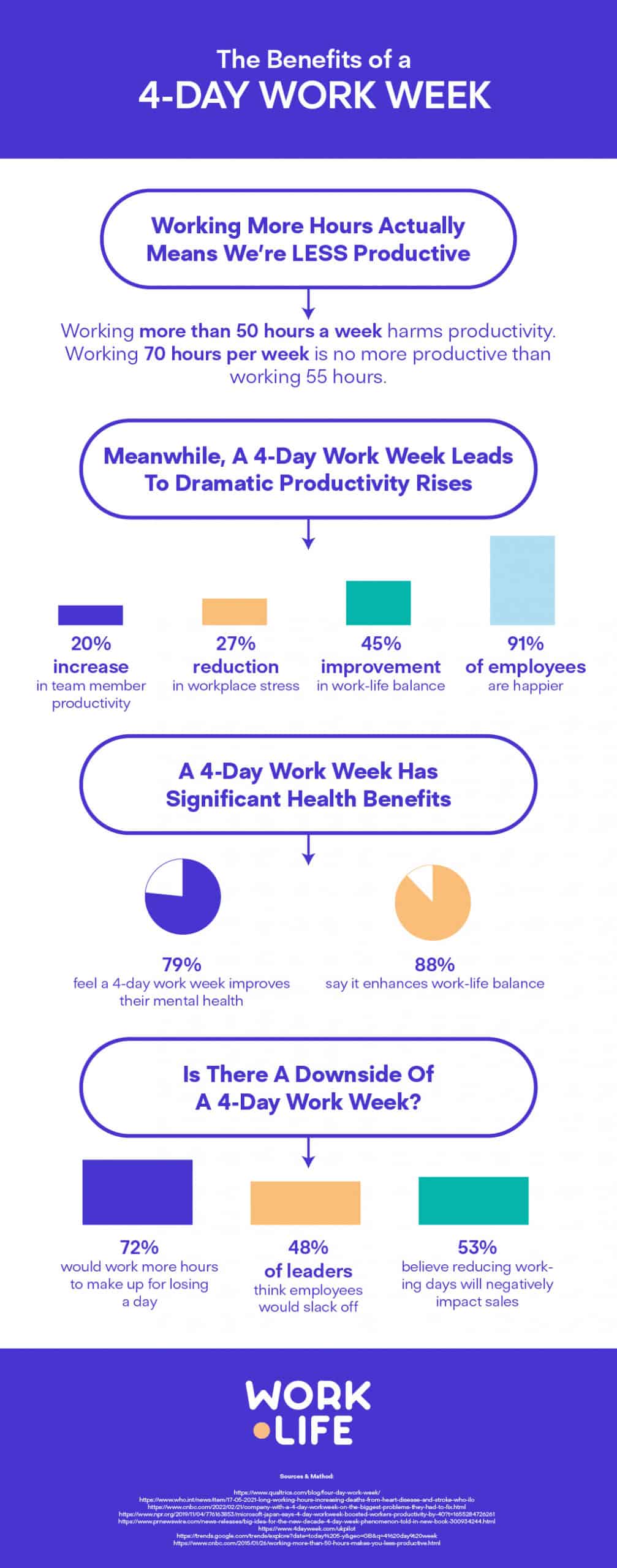 Could A FourDay Work Week Boost Productivity? Work.Life