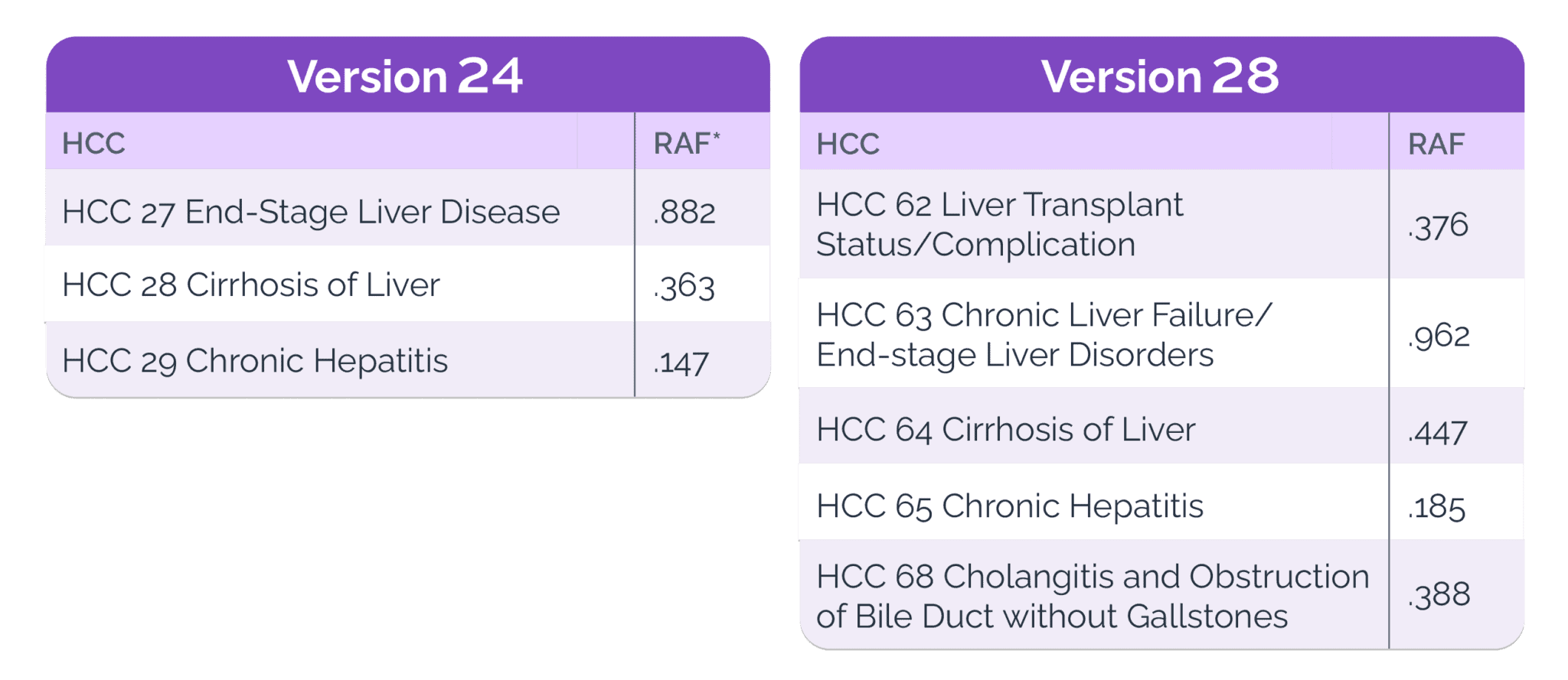 HCC V28: Understanding and preparing for the changes ahead IMO Health