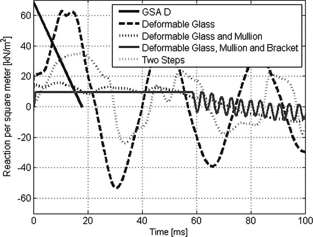 Blast Engineering McLaren Engineering Group