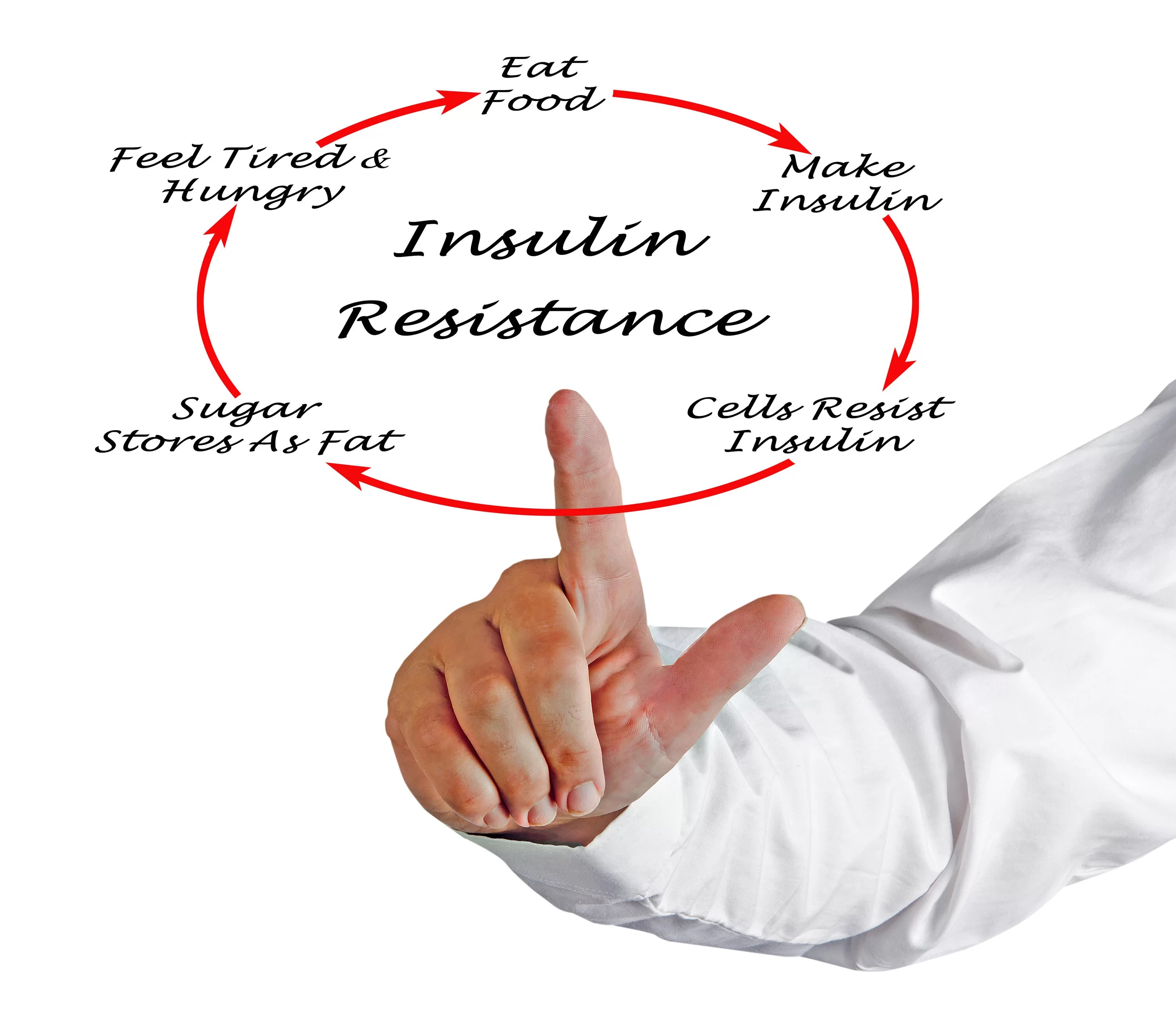 From Belly Fat To Freedom: Beat Prediabetes Naturally (13 Million Success Stories!) - 1iebjni