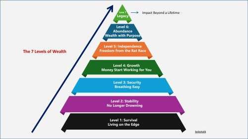The Wealth Pyramid