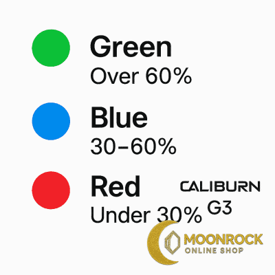 Chart showing LED colors and battery levels with green above 60%, blue 30–60%, and red below 30%, with Moonrock Online Shop logo