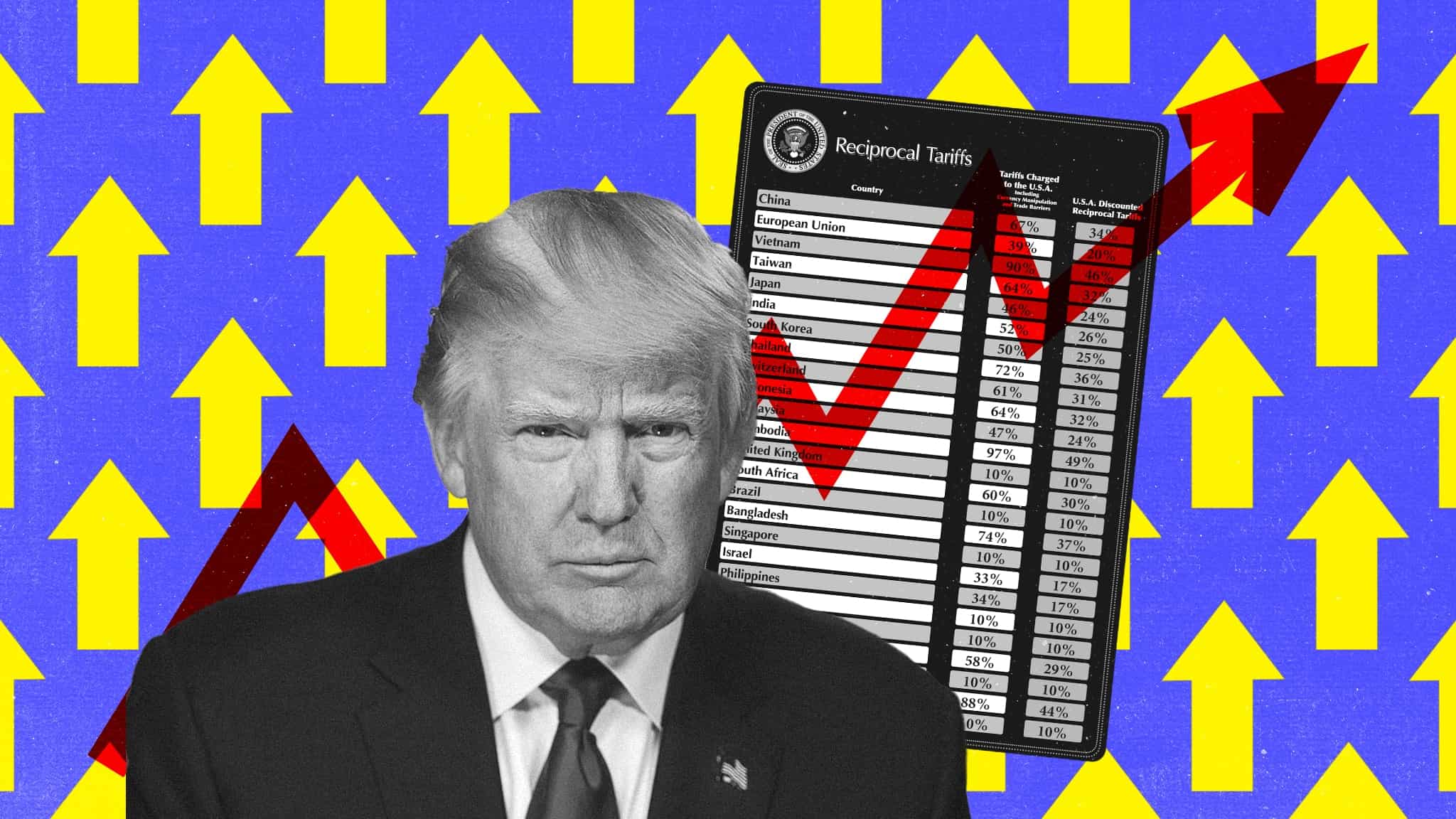 Collage featuring a photo of Trump and a chart of his reciprocal tariffs on top of a background with a pattern of upward-facing arrows.