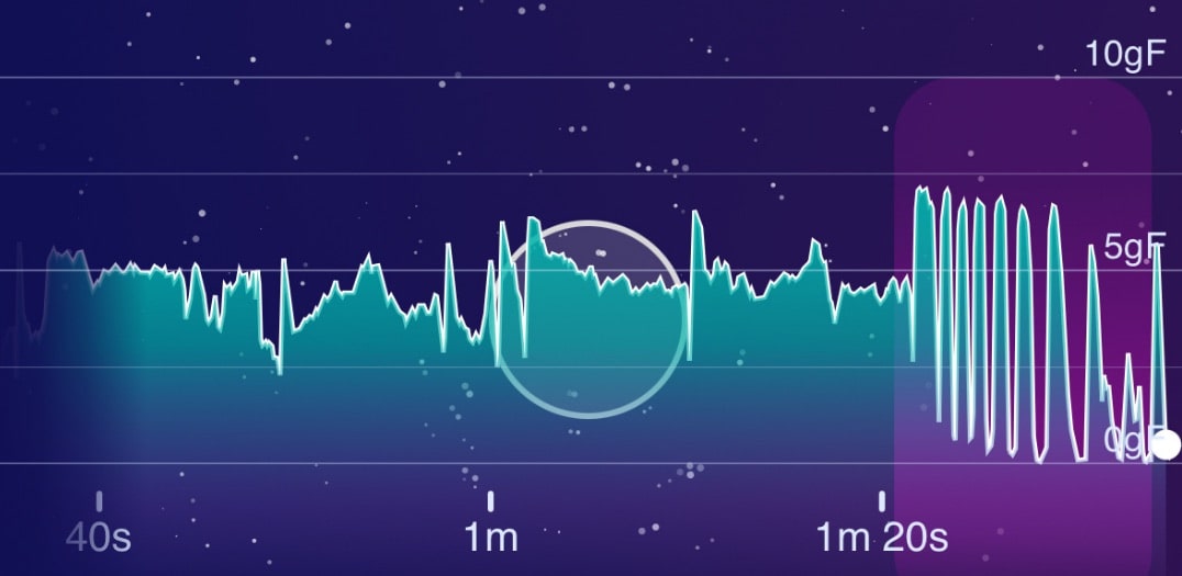 A digital graph with a turquoise line fluctuating over time, showing values from 40 seconds to 1 minute 30 seconds, with sharp peaks and oscillations near the end. The background is purple with small white dots.