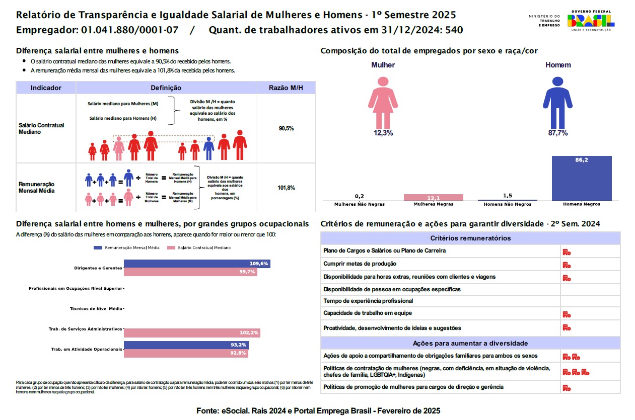 Relatório de Transparência e Igualdade Salarial