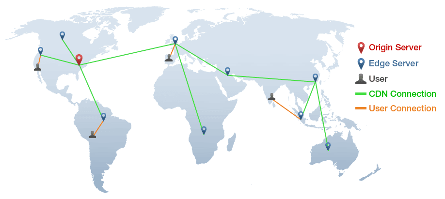 cdn pic - How to set up hosting for your WordPress membership site