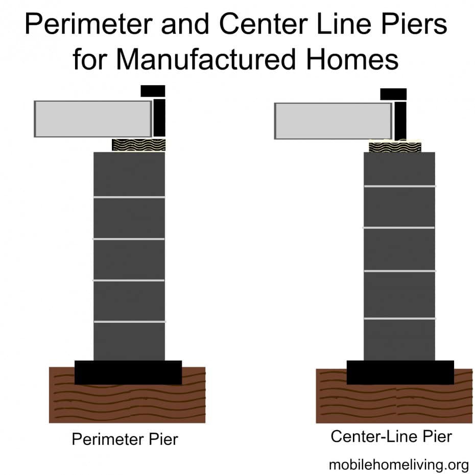 Perimeter and Center Line Piers for Manufactured Homes