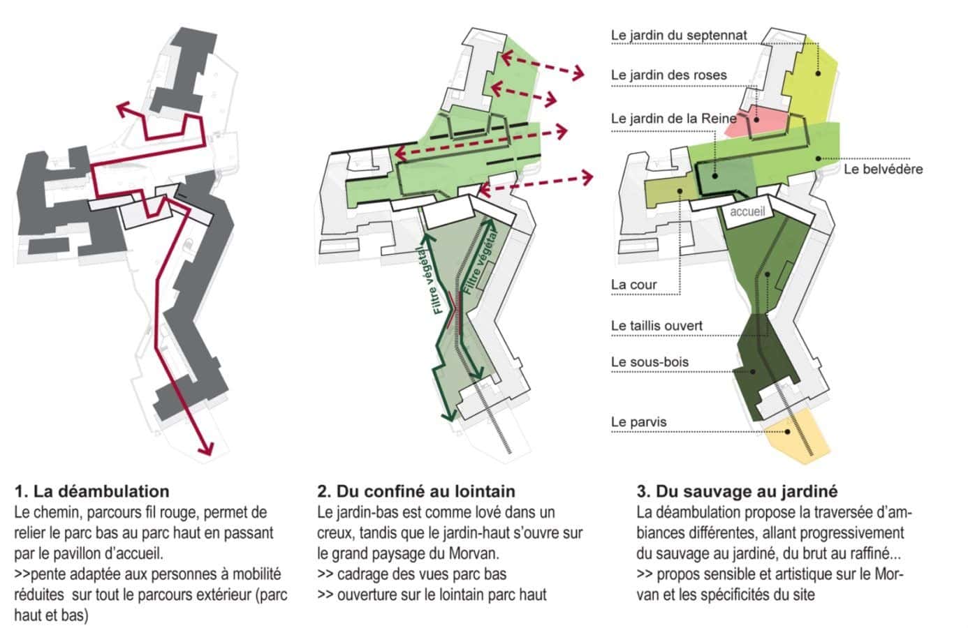 Création de la Cité Muséale - Mutabilis