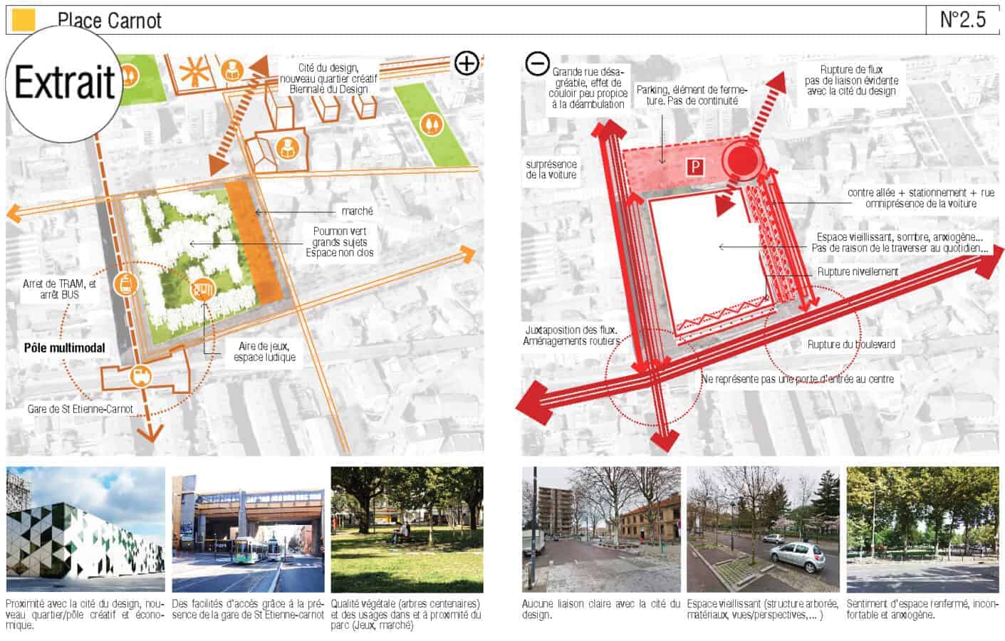 plan guide – Maîtrise d’oeuvre urbaine - Mutabilis