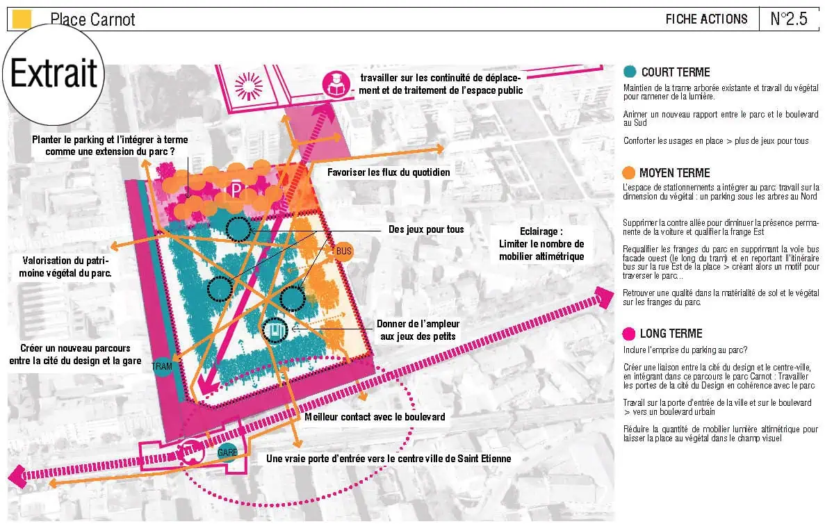 plan guide – Maîtrise d’oeuvre urbaine - Mutabilis