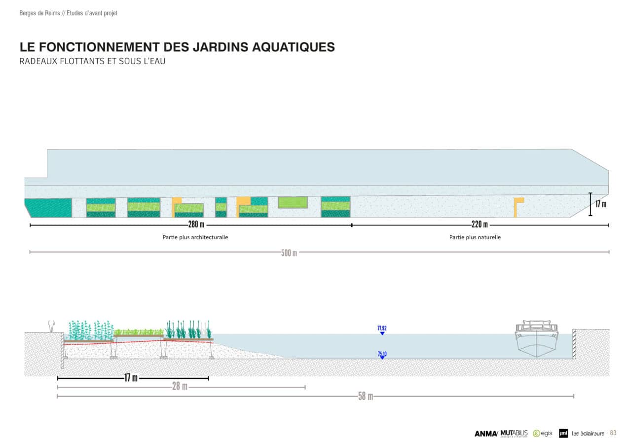 PLAN GUIDE et Réaménagement du port « Berges de Reims » - Mutabilis