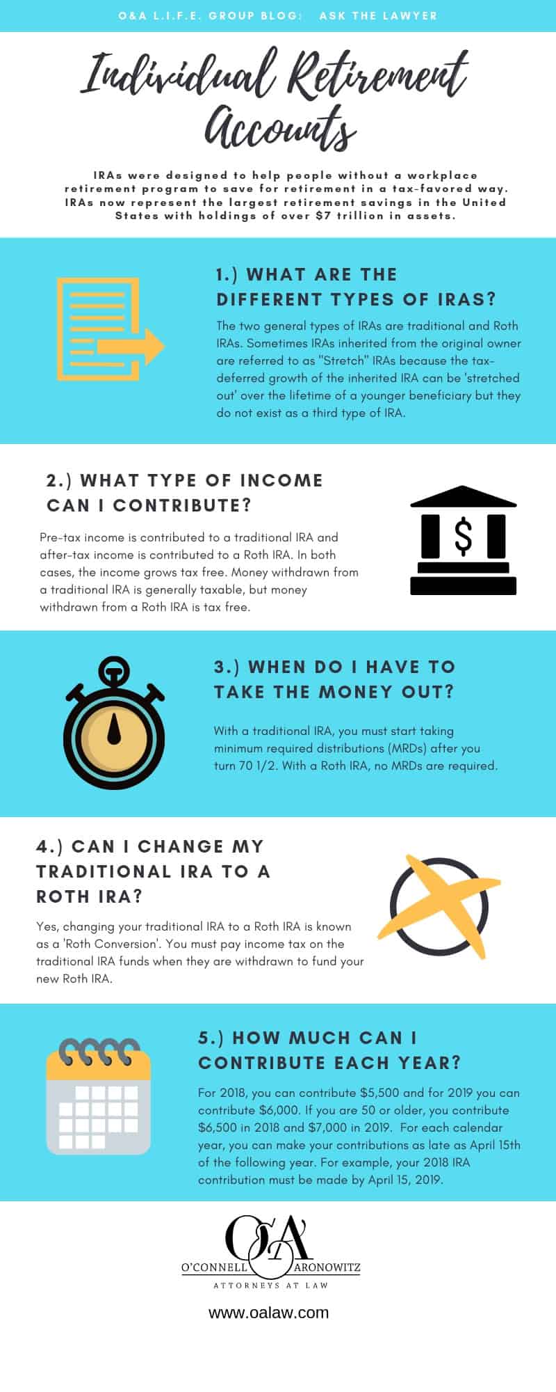 Infographic detailing the two types of IRAs