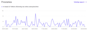 Google Search Console voorbeeld - Hoger scoren in Google