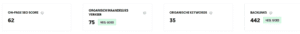 Ubersuggest voorbeeld - Hoger scoren in Google