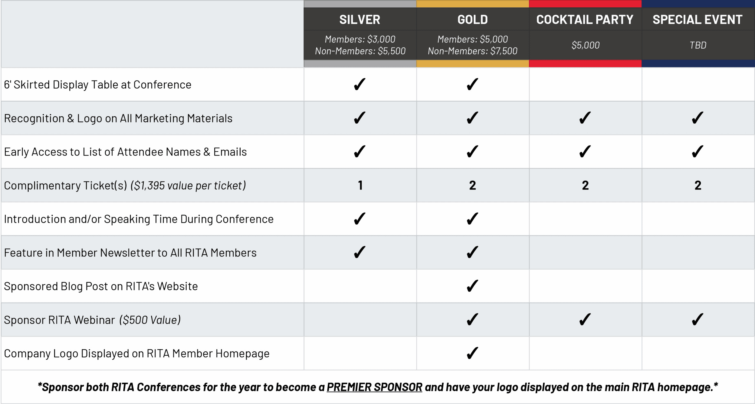RITA Conference Sponsorship Pricing