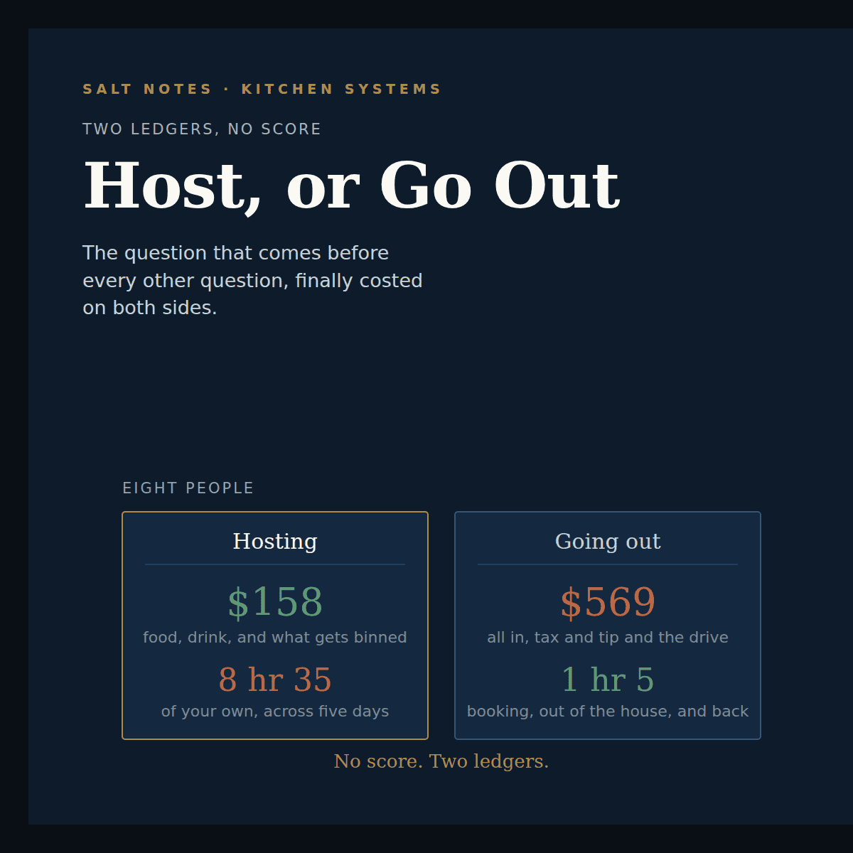 Cover of Host, or Go Out, showing the cost of hosting eight people in dollars and hours beside the cost of taking the same eight out — Salt Notes Kitchen Systems