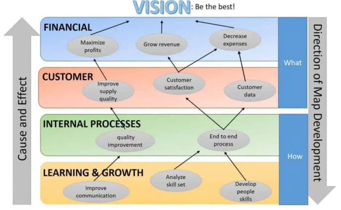 https://www.smartsheet.com/how-pick-right-online-balanced-scorecard-or-software?srsltid=AfmBOopTaLrfbw877f4Kdi2QtIZZAwzCqm3MZbjpSjE3V225lygnd9Rh